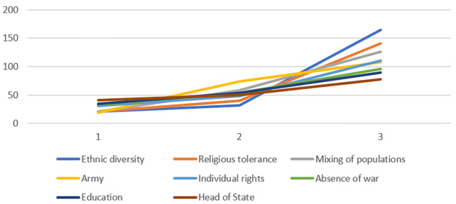 The Influence of Religious Commitment on Social Cognition: An Exploratory Study of Social Representations of Peace Among a Sample of Graduates Cameroonians.
