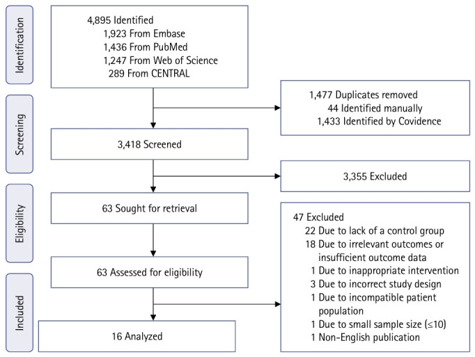 Safety and efficacy of chemoprevention for familial adenomatous polyposis: a systematic review and meta-analysis.