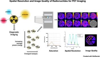 Spatial resolution and image quality of radionuclides for PET imaging