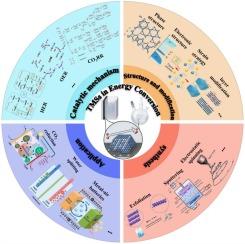 Advances in transition metal sulfides: Synthesis, properties, and modification strategies for electrocatalysis and energy conversion applications