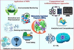 Molecularly imprinted polymers: applications, computational approaches, and the transformative role of artificial intelligence