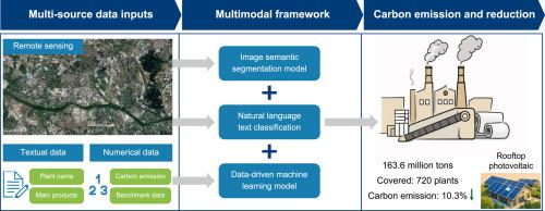 Plant-level carbon accounting of China's pulp and paper industry via multimodal fusion