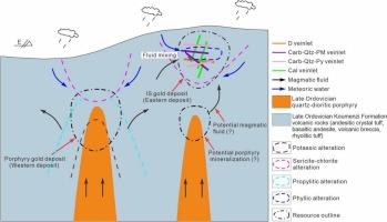 Geological, fluid inclusion, and C-H-O-S-Pb isotope constraints on the genesis of the Eastern gold deposit in the Songshunangou gold district, North Qilian orogenic belt, China