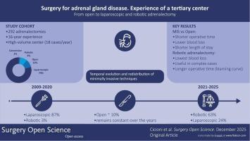 Surgery for adrenal gland disease. Experience of a tertiary center