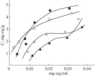 Sorption of La(III) and Ce(III) Ions on the Monocationic Na and H Forms of Clinoptilolite