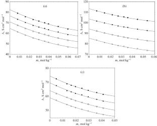 Electrical Conductivity of Tetrabutylammonium Bromide, Sodium Tetraphenylborate, and Sodium Bromide in the Presence of Dimethyl Sulfoxide + Water Mixtures at Different Temperatures (298.15, 303.15, 308.15, and 313.15) K