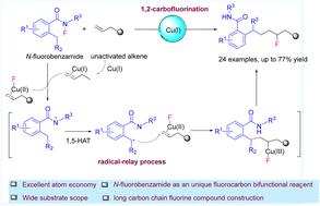 Cu(i)-catalyzed 1,2-carbofluorination of unactivated alkenes enabled by N-fluorobenzamides via free radical relay
