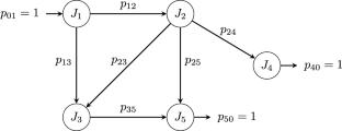 Time-constrained energy minimization for online execution of a stochastic DAG task