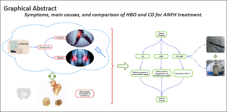 A retrospective comparison of hyperbaric oxygen and core decompression for mild to moderate avascular necrosis of the femoral head.