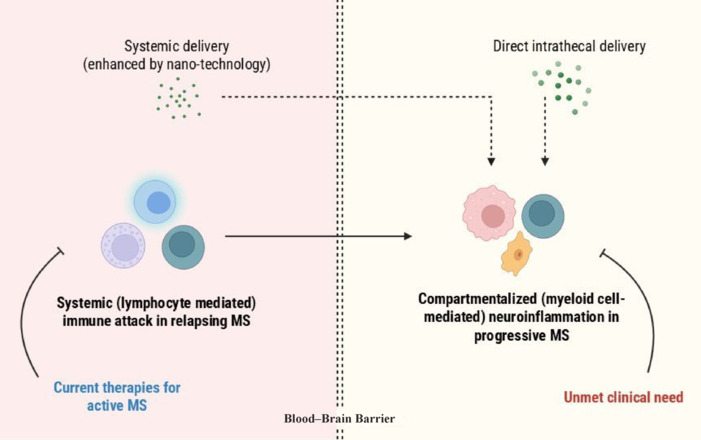 Illusion of inactivity: Revisiting progressive multiple sclerosis treatment paradigms.