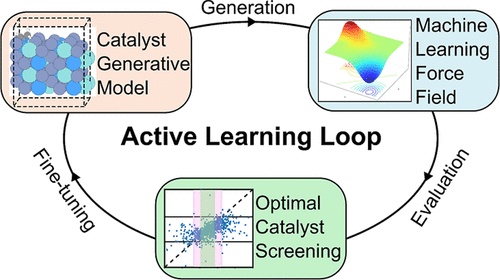 Generative Active Learning Discovers High-Performance O2 Reduction ...