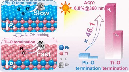 Boosting Photogenerated Electron Extraction by Atomic Termination ...