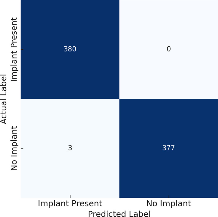 From Picture Archiving and Communication System to AI production: development of a preprocessing pipeline for musculoskeletal radiological images from real-world data sources : results from the AI to Revolutionize the patient Care pathway in Hip and knEe aRthroplastY (ARCHERY) project.