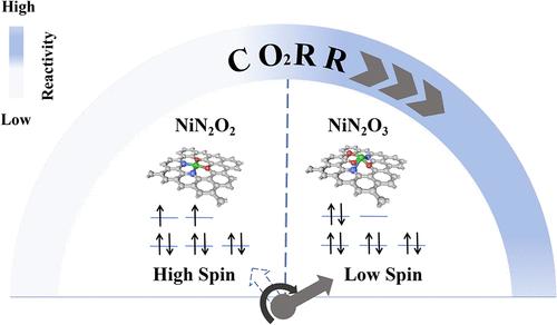 Low-Spin State Single-Atom Ni Catalyst for Electrochemical Carbon ...