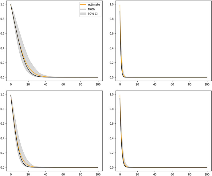 Nonparametric estimation of conditional survival function with time-varying covariates using DeepONet.