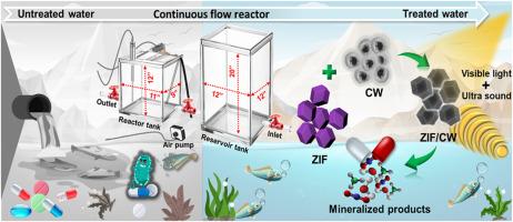 From laboratory insights to industrial applications in continuous flow sonophotocatalytic abatement of persistent pollutants enabled by a broad-spectrum S-scheme photocatalyst