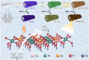 Constructing trimetallic catalyst via sequential ion-exchange for enhanced ampere-level water oxidation