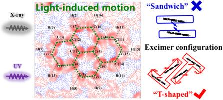 Unconventional configuration of excimer in luminescent aggregates uncovered by in situ photo-difference electron density