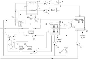 A New Concept of a Power Generating Facility with Integrated Carbon Dioxide Capture and Cryogenic Energy Storage