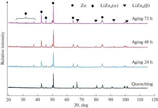 Kinetics of Phase Transformations in the Zn–0.8% Li Alloy