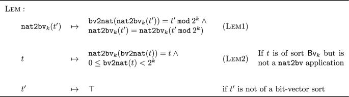 A lazy and modular approach to int-blasting