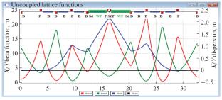 Highly Superperiodic Structure of the Nuclotron with Quasi-Frozen Spin for Studying the Electric Dipole Moment of Light Nuclei