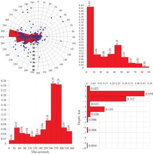 Magmatic System of Shiveluch Volcano from Seismic Data with Geomechanical Interpretation