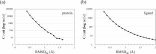 Quantifying conformational diversity in protein–ligand ensembles for structure-based virtual screening
