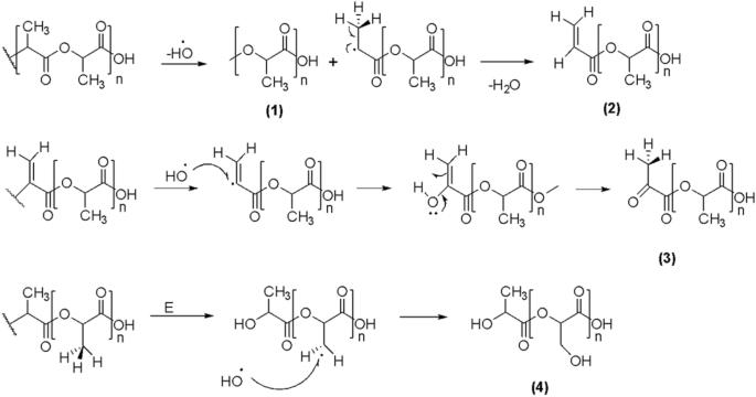 Surface Activation of PLA and PLA-CeO₂ Films by Atmospheric Pressure Air Plasma for Catalytic Water Treatment