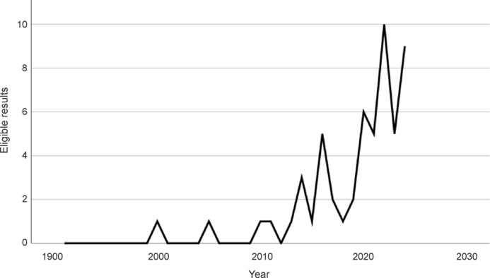 Effects of noninvasive brain stimulation on motor functions in animal models of ischemia and trauma in the central nervous system.