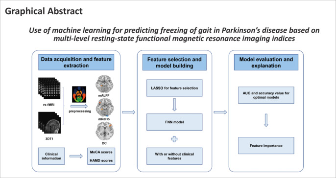 A radiomics approach for predicting gait freezing in Parkinson's disease based on resting-state functional magnetic resonance imaging indices: A cross-sectional study.