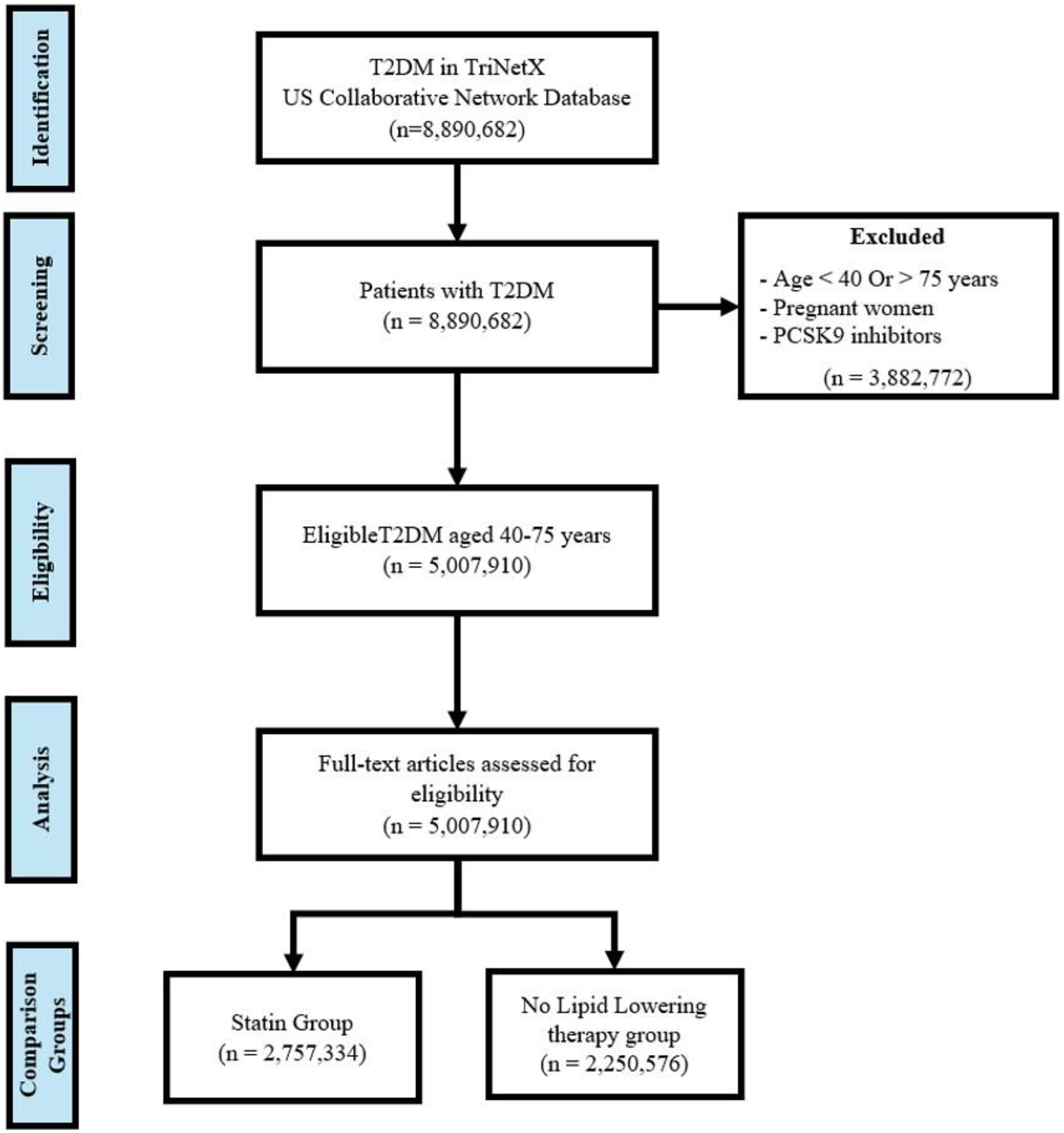 Bridging the Gap between Evidence and Practice: Nationwide Retrospective Analysis of Lipid-Modifying Therapy Prescription Patterns in 5 Million Patients with Type 2 Diabetes Mellitus.