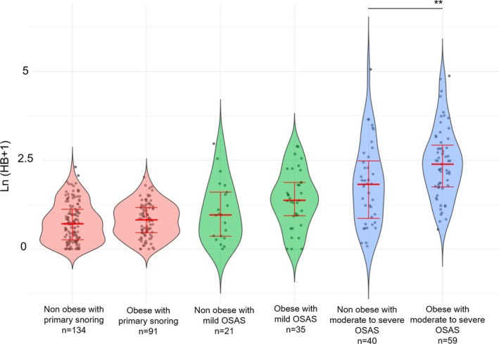 Hypoxic Burden in Children With Sleep-Disordered Breathing: Determinants and Correlates.