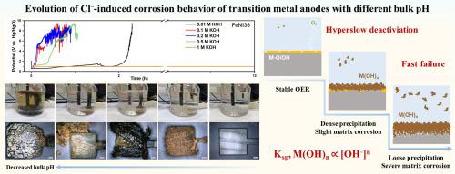 Bulk pH-dependent failure mechanisms of transition metal anodes in seawater electrolysis