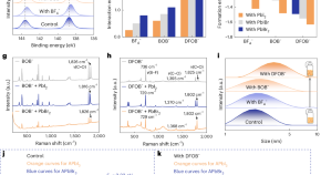 Chemical hardness engineering synchronizes crystallization in perovskite tandems