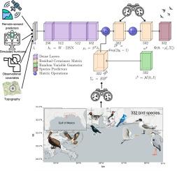 Hurricanes drive bird displacement revealed by deep learning species distribution models