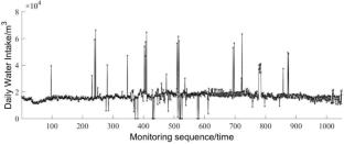 Multiscale mining and reconstruction strategy for industrial water monitoring abnormal data