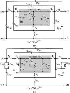 A reliable black-hole optimization-based approach for modeling of GaN high electron mobility transistors