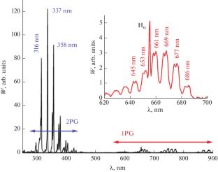 The Study of the Kinetics of the Triplet States B3Πg and C3Πu of Molecular Nitrogen at Air Pressures of 0.03–1 Torr