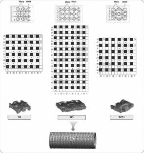 Systematic Investigation of the Low Temperature Compressive Properties and Damage Mechanisms of 3D Woven Tubular Composites with Diverse Weaving Architectures