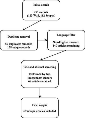 Molecular hydrogen and kidney diseases: a scoping review based on scientometry and data analytics.