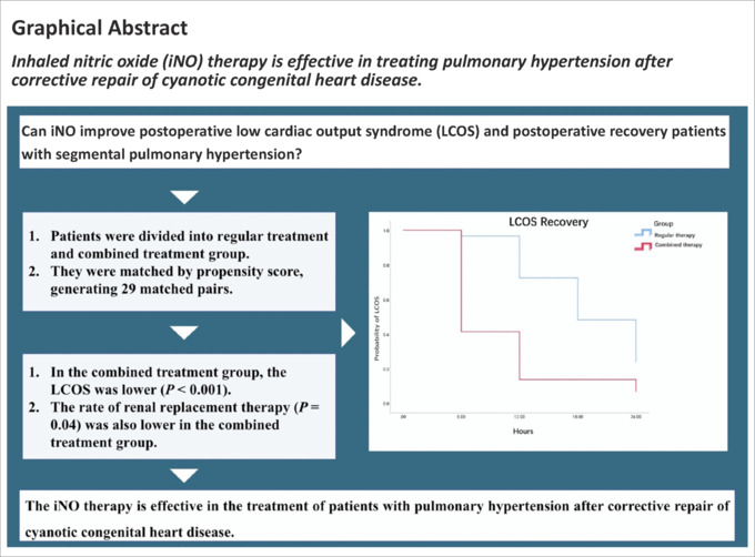 Utility of inhaled nitric oxide for pulmonary hypertension in cyanotic congenital heart disease: a cohort study with propensity score matching.
