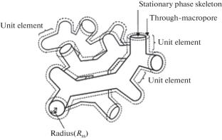 Establishment of Preparation Conditions for Silica Monolithic Rods Using the Sol-Gel Method and a Study on Their Characteristics
