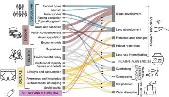 Disentangling the drivers of change affecting nature's contributions to people in dry rivers from social perception