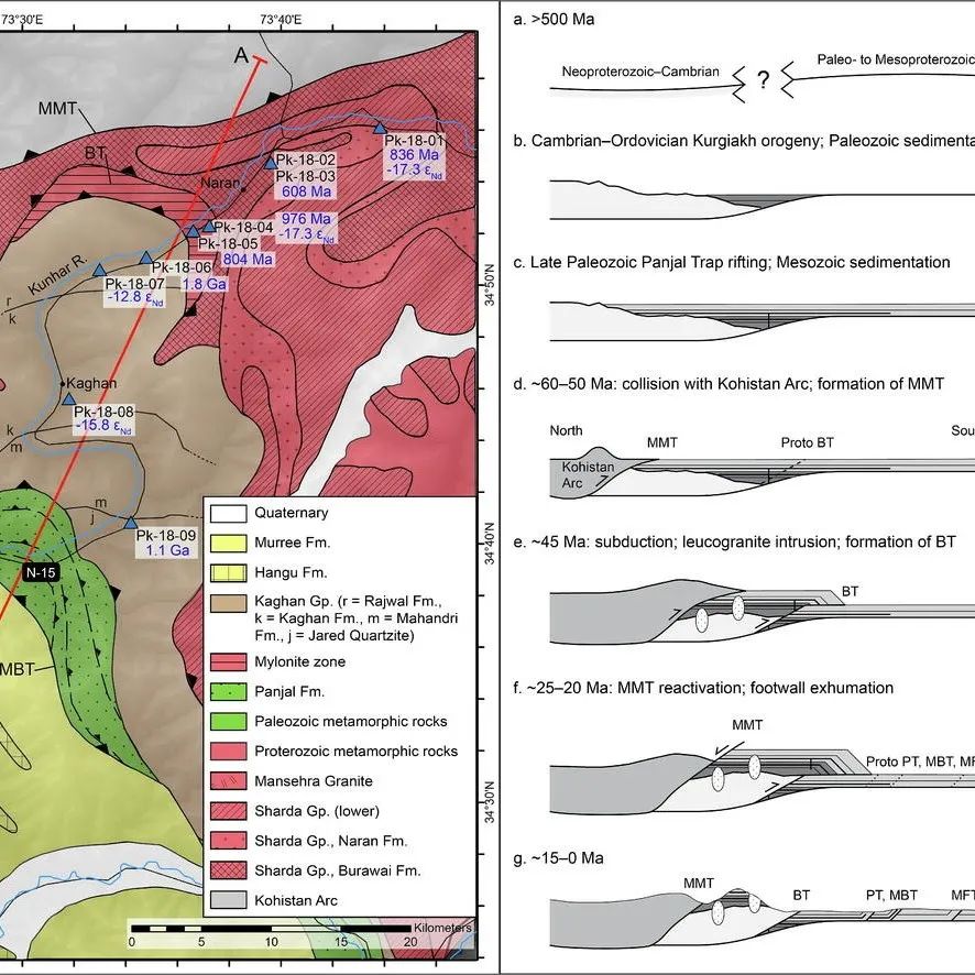 Geosci. Front.|利用来自Kaghan河谷的新的碎屑锆石年代学和Nd同位素数据探索巴基斯坦喜马拉雅山的构造地层学