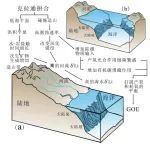 PR：中国科大揭示“大氧化事件”的触发机制