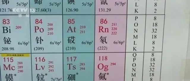 元素周期表是否有尽头？探寻神秘的“119号”元素