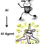 AI不只大模型？AI Agent到底有多强？