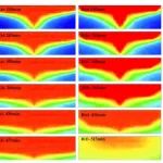 钟磊：超稠油油藏中后期非凝结气体辅助SAGD实验研究【SPE Journal，2024】