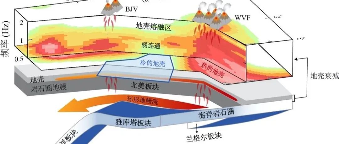 阿拉斯加中南部1/4环状地壳熔融——来自宽频带Lg波Q值模型的约束 |杨庚等-JGR